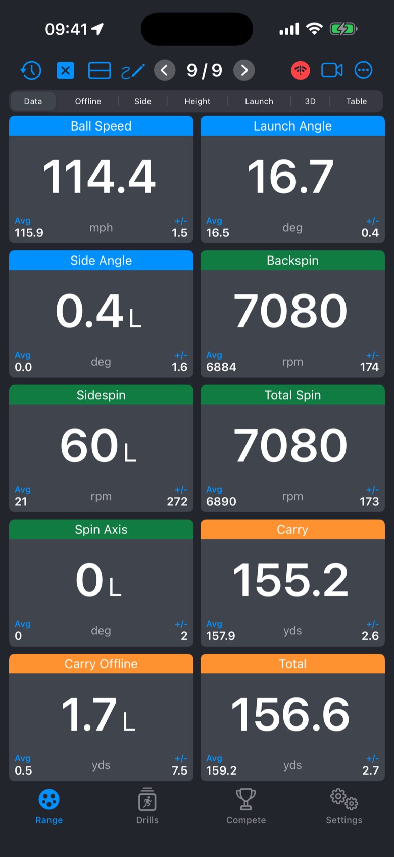 The Data tab: ball speed, launch and side angle, spin, carry, offline and total as tiles, each with its session average and spread