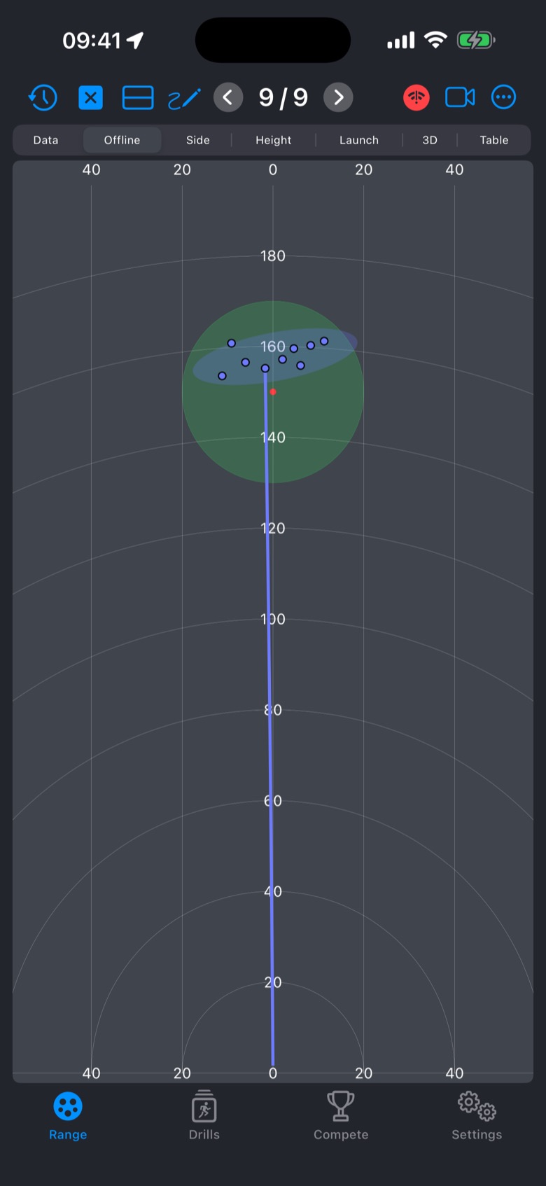 The range's Offline view: nine shots around the green target circle with their dispersion ellipse, and the computed flight line of the last shot